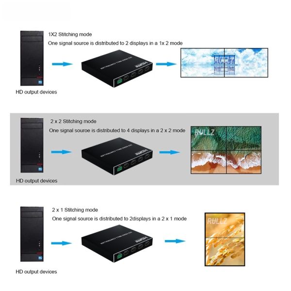 2x2 HDMI VIDEO WALL CONTROLLER - Image 2