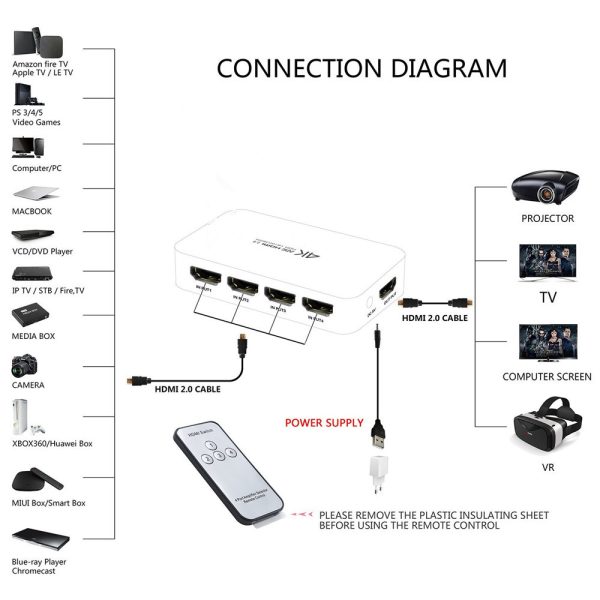 HDMI2.0 SWITCH 4X1 4K@60HZ, #  GT-HSW4X1 - Image 2