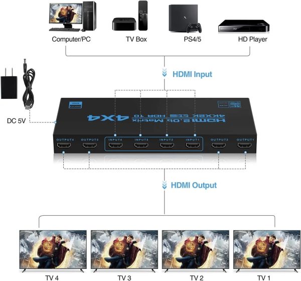 4x4 HDMI MATRIX 4K , #  GT-HM4X4 - Image 3