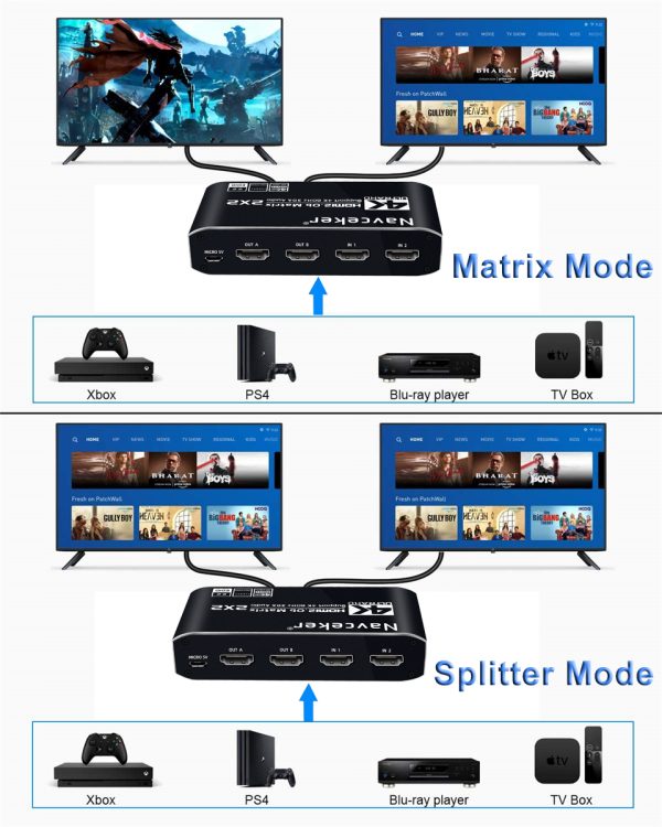 2X2 HDMI  MATRIX 4K 3D, #  GT-HM2X2 - Image 2