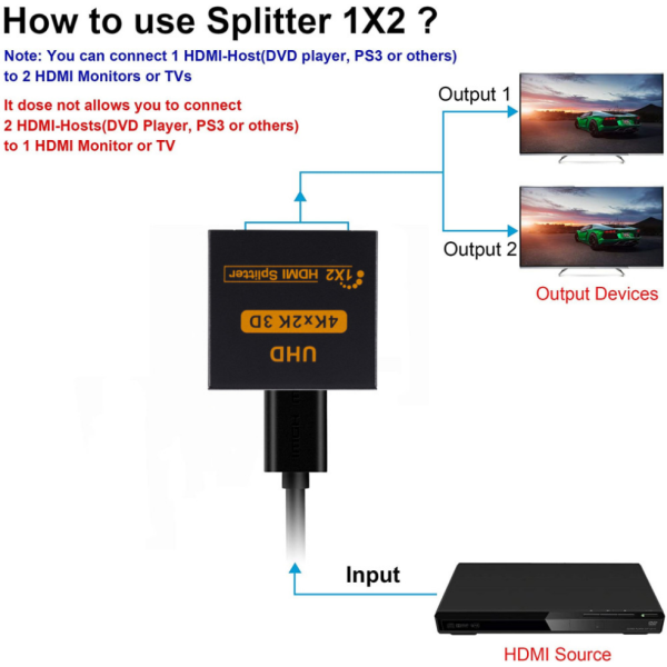 HDMI2.0 SPLITTER 1X2 SUPPORT 4K*2K 60HZ - Image 4