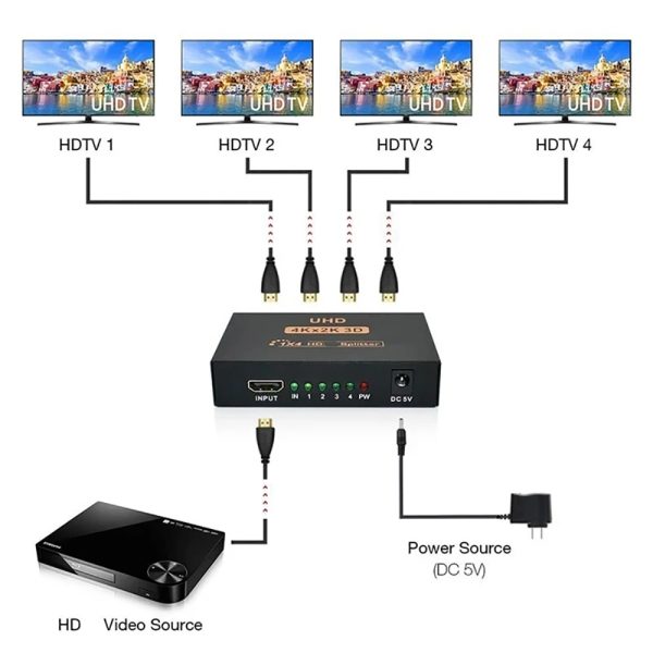 HDMI 2.0 SPLITTER 1X4 SUPPORT 4K X 2K 60HZ - Image 3