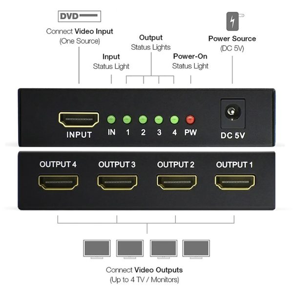 HDMI 2.0 SPLITTER 1X4 SUPPORT 4K X 2K 60HZ - Image 4