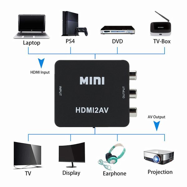 HDMI TO AV CONVERTER, #  GT-HDMI2AV - Image 2