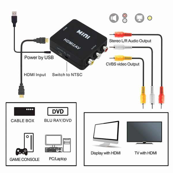 HDMI TO AV CONVERTER, #  GT-HDMI2AV - Image 3