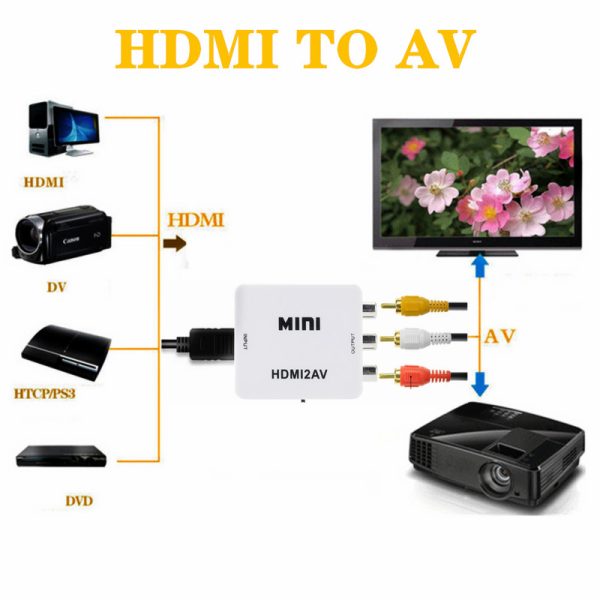 HDMI TO AV CONVERTER, #  GT-HDMI2AV - Image 4