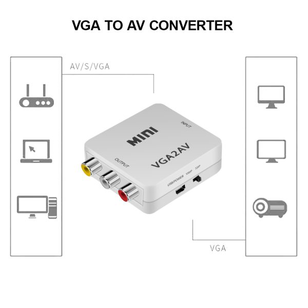 AV TO VGA CONVERTER,  # GT-AV2VGA - Image 3