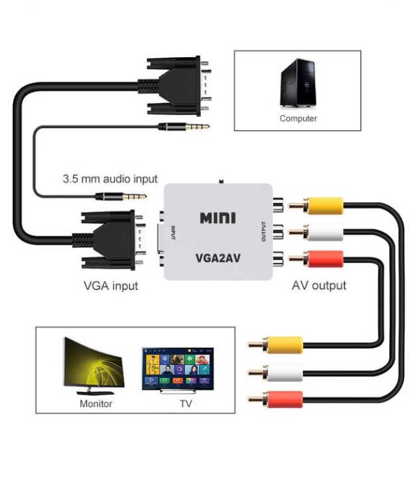 VGA TO AV CONVERTER, # GT-VGA2AV - Image 2