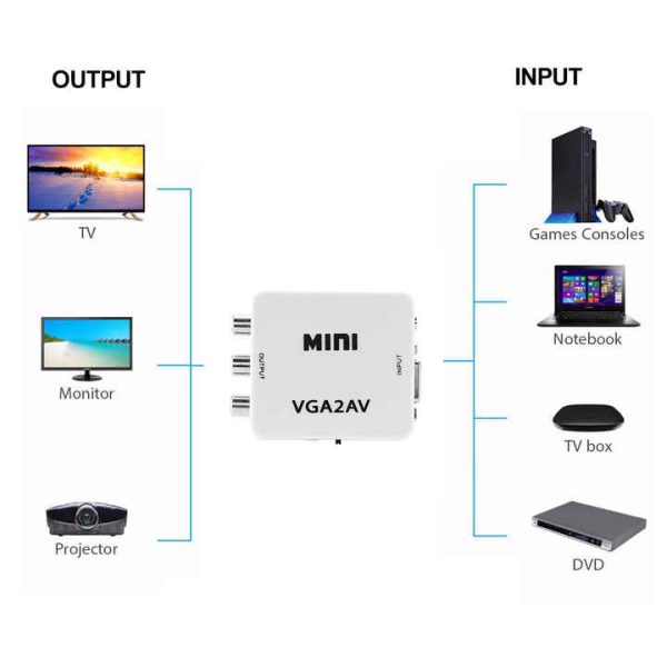 VGA TO AV CONVERTER, # GT-VGA2AV - Image 3